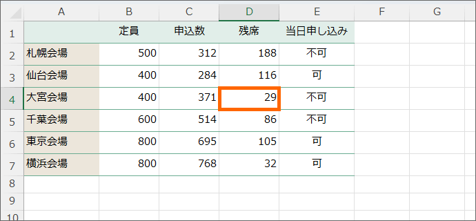 セルを選択