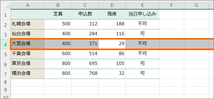 選択したセルが属する行を選択できた