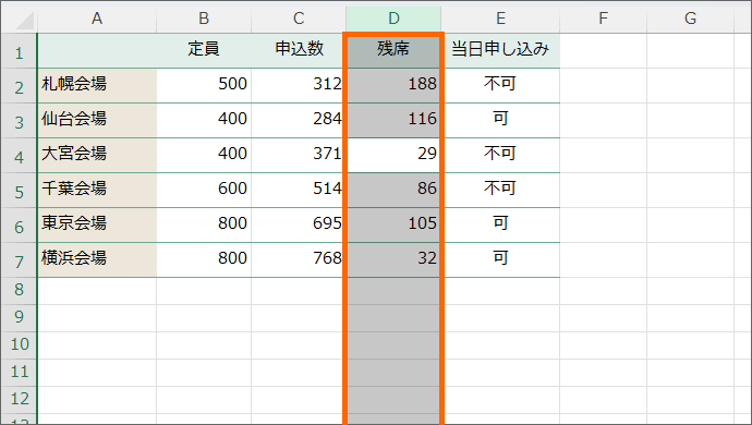 選択したセルが属する列を選択できた