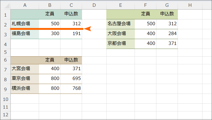 表の一部だけ削除した