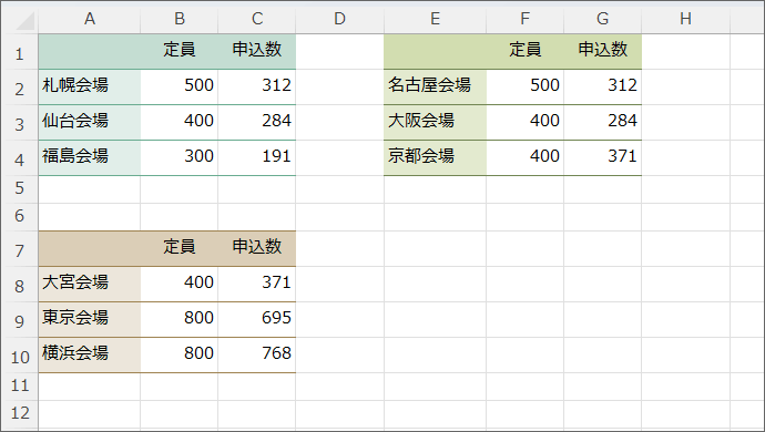 表の隣や下に、別の表を作る