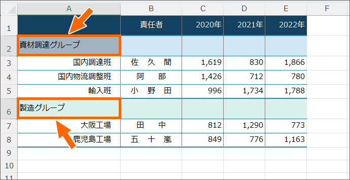 A2A6͈͑I