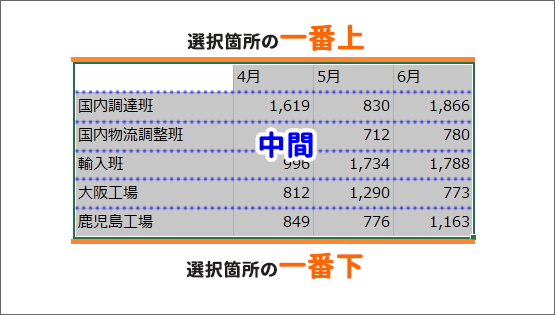 罫線を引く単位