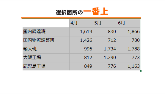 選択箇所の一番上