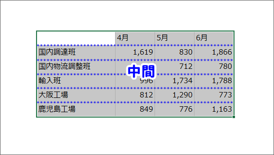 選択箇所の一番下