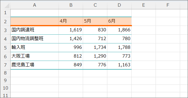 「A2からD2番地の下」に罫線を引くという考え方