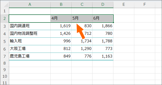 範囲選択したままだと罫線が設定されたか分かりづらい