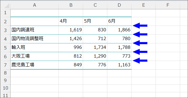 「中間」はすべて一重線