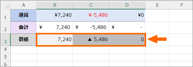 数値表示形式を設定した数字