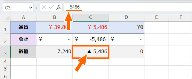マイナスは「▲」で表示