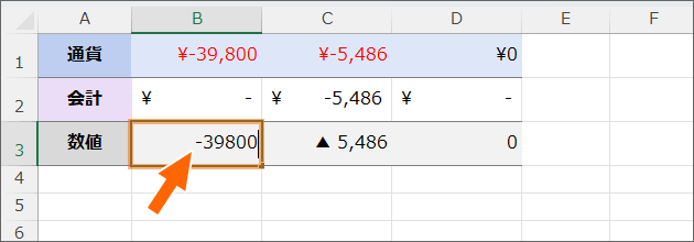 マイナスの数字に修正