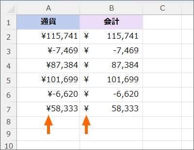 「通貨」表示形式と「会計」表示形式の違い