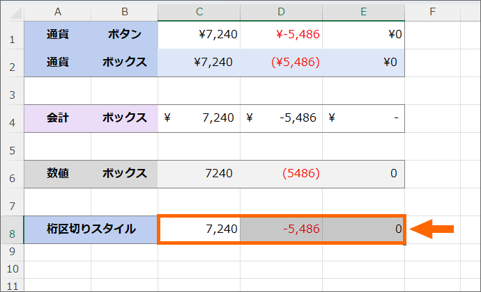 数字に桁区切りのカンマを付けることができた