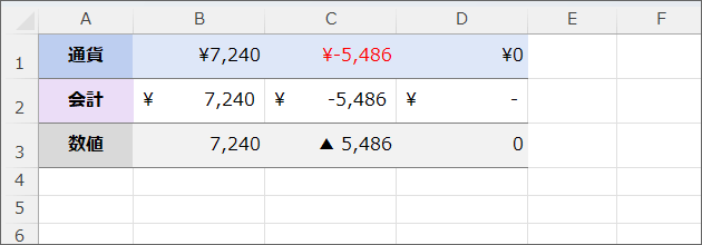 数字に関する表示形式