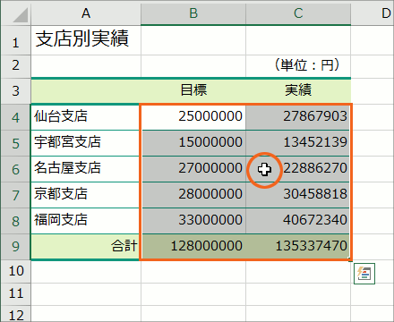 単位を千円や百万円にして それ未満の桁を省略する Excel エクセル