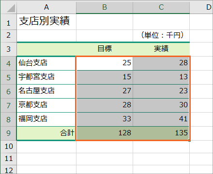 単位を千円や百万円にして それ未満の桁を省略する Excel エクセル