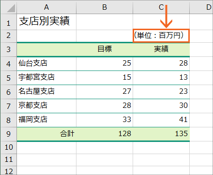 単位を千円や百万円にして それ未満の桁を省略する Excel エクセル