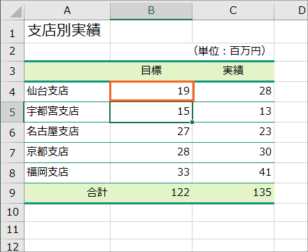 単位を千円や百万円にして それ未満の桁を省略する Excel エクセル