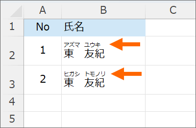 入力情報によってふりがなの表示が変わる