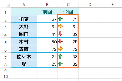 アイコンセットで比較の矢印 Excel エクセル