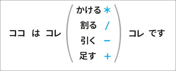 掛け算・割り算・引き算・足し算の操作を覚えるセリフ