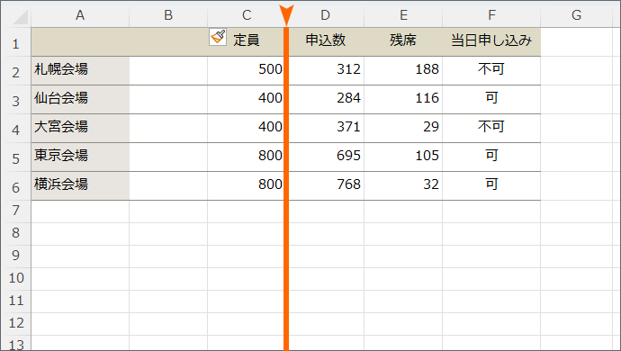 C列とD列の間に列を挿入したい