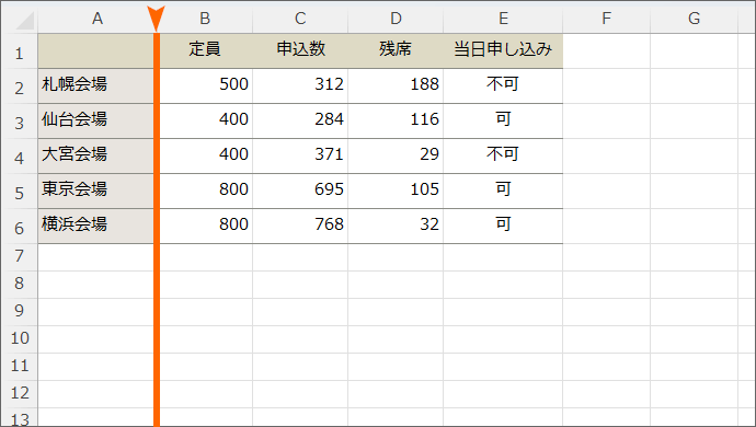 A列とB列の間に行を挿入したい