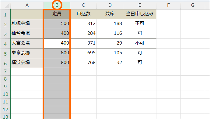 選択したセルがあった列を選択できた