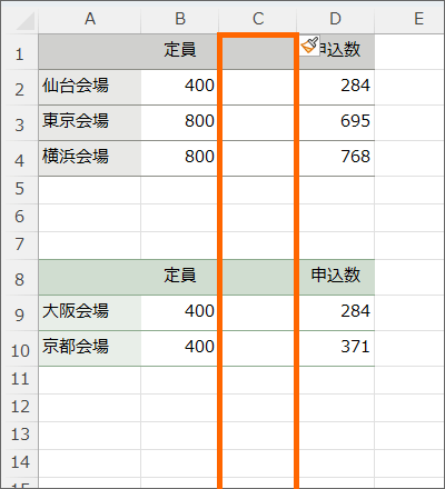 列の挿入