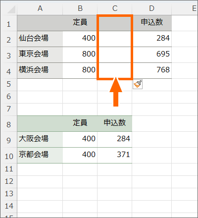 上の表にだけセルを挿入した