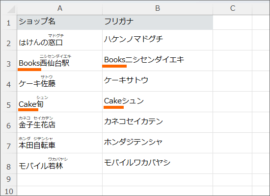 アルファベット部分のふりがな