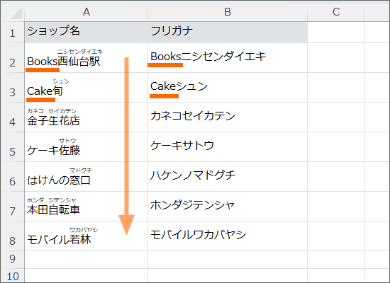 アルファベットで並べ替えられた