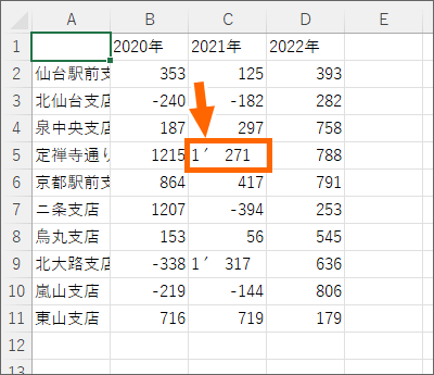 誤認識のセル