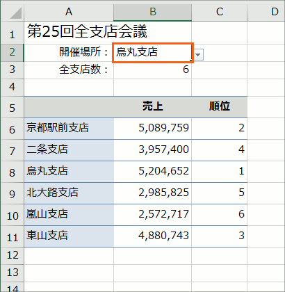 名前をつけた範囲の変更 Excel エクセル