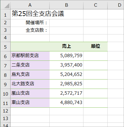 名前の定義でセル範囲に名前をつける Excel エクセル