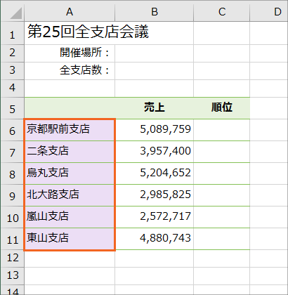 名前の定義でセル範囲に名前をつける Excel エクセル