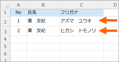 入力情報によってふりがなの表示が変わる