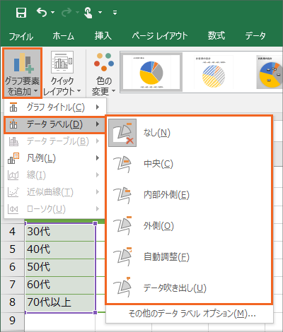 円グラフに内訳を表示するデータラベルを制覇 16 13編