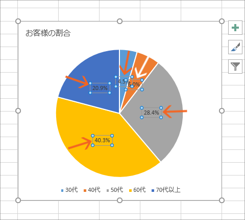 円グラフに内訳を表示するデータラベルを制覇 16 13編