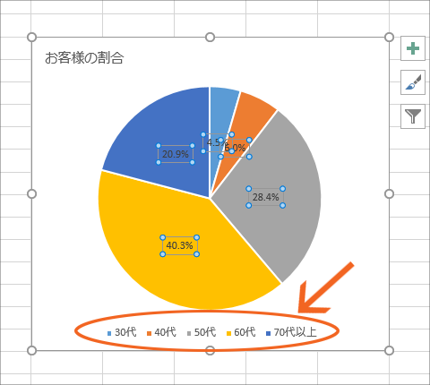 円グラフに内訳を表示するデータラベルを制覇 16 13編