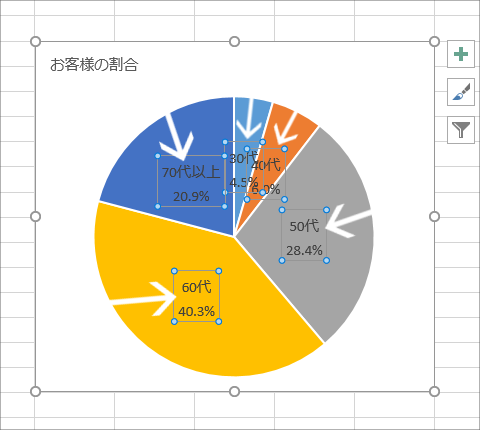 円グラフに内訳を表示するデータラベルを制覇 2016 2013編