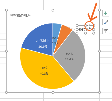 円グラフに内訳を表示するデータラベルを制覇 16 13編