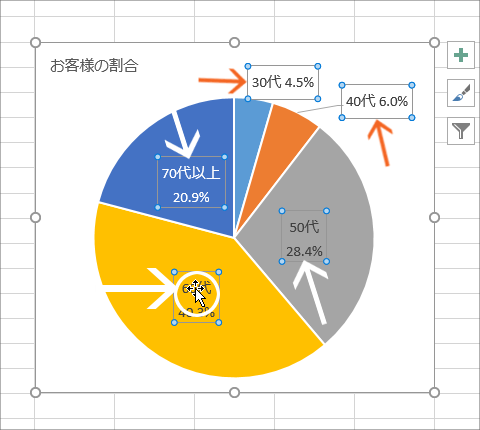 円グラフに内訳を表示するデータラベルを制覇 16 13編