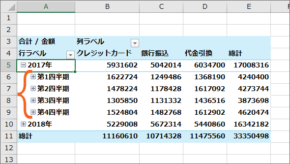 Excel ピボットテーブルで年 月 日ごとに集計 日付のグループ化