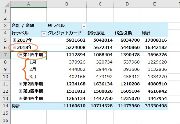 excel pivot table 365 ãƒ”ãƒœãƒƒãƒˆãƒ†ãƒ¼ãƒ–ãƒ«ã§å¹´ãƒ»æœˆãƒ»æ—¥ã”ã¨ã«é›†è¨ˆã€Šæ—¥ä»˜ã®ã‚°ãƒ«ãƒ¼ãƒ—åŒ–ã€‹ Excel