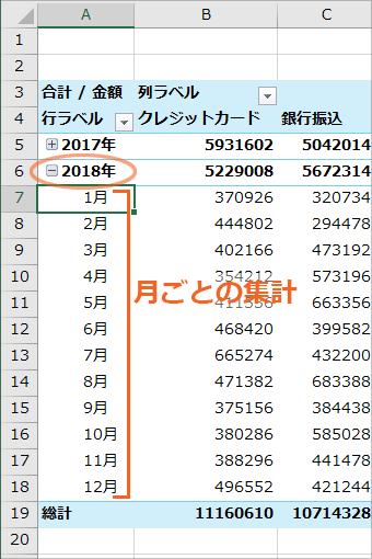 Excel ピボットテーブルで年 月 日ごとに集計 日付のグループ化