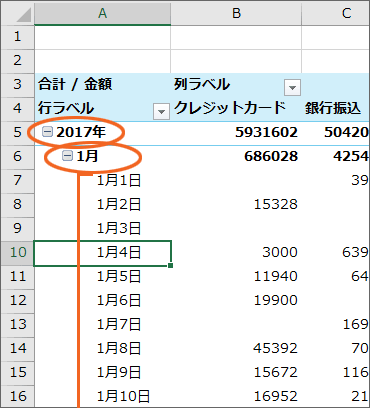 Excel ピボットテーブルで年 月 日ごとに集計 日付のグループ化