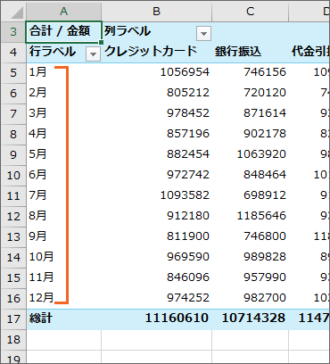 Excel ピボットテーブルで年 月 日ごとに集計 日付のグループ化