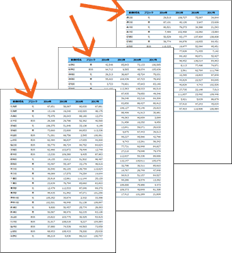 Excelで見出しを固定して全ページに印刷 印刷タイトル