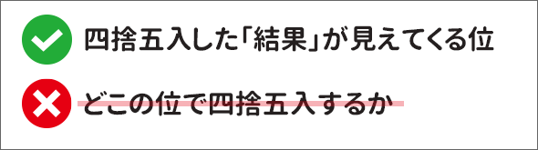 ROUND関数の桁数指定のポイント